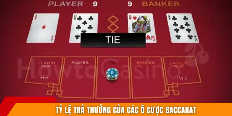 Tỷ lệ trả thưởng của các ô cược Baccarat